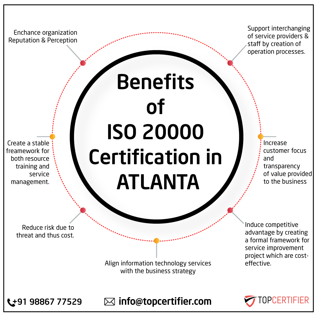 ISO 20000 IT Service Management certification FAQs for companies in Atlanta—ITSM, service delivery, audits