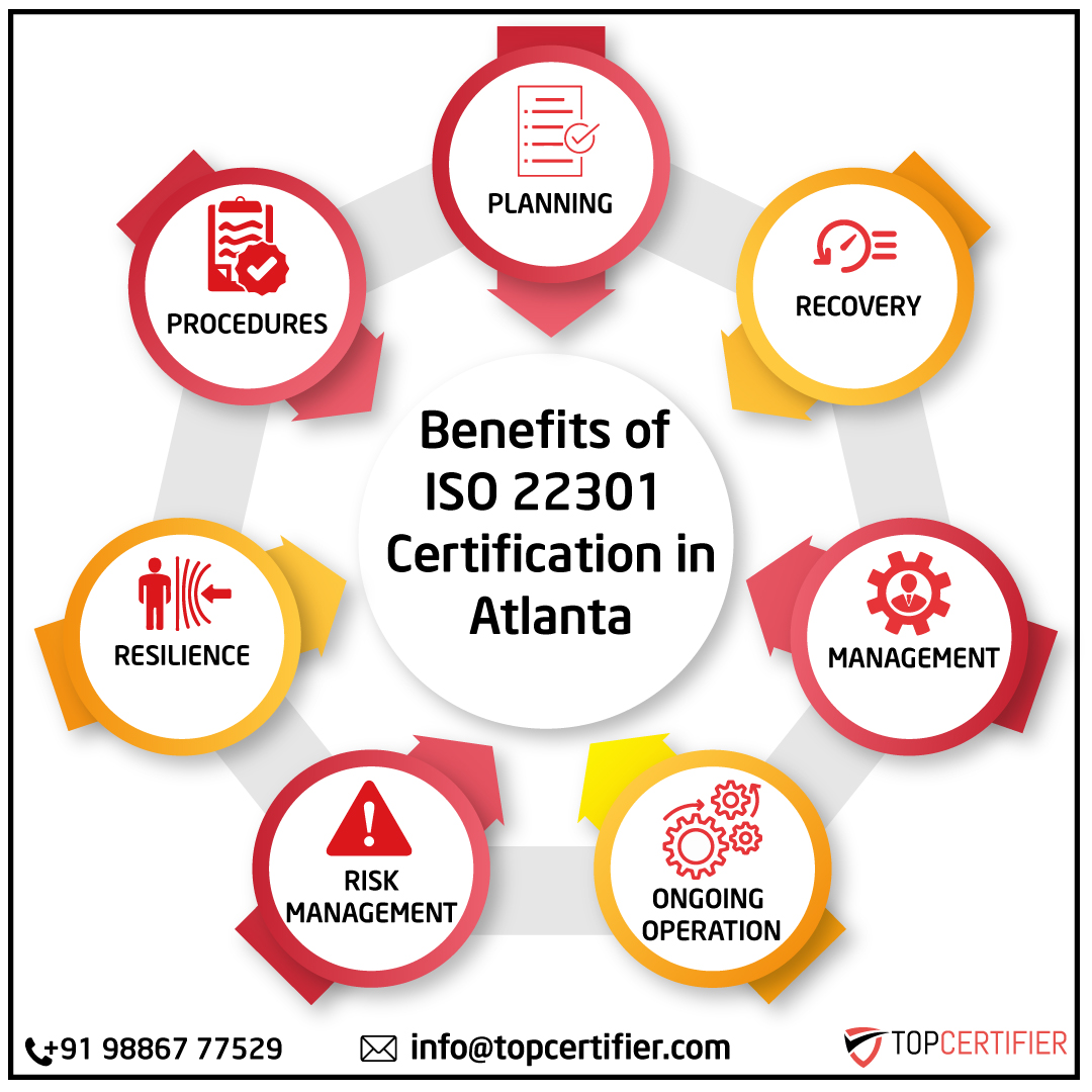ISO 22301 business continuity certification FAQs for companies in Atlanta—BCMS, risk management, disaster recovery