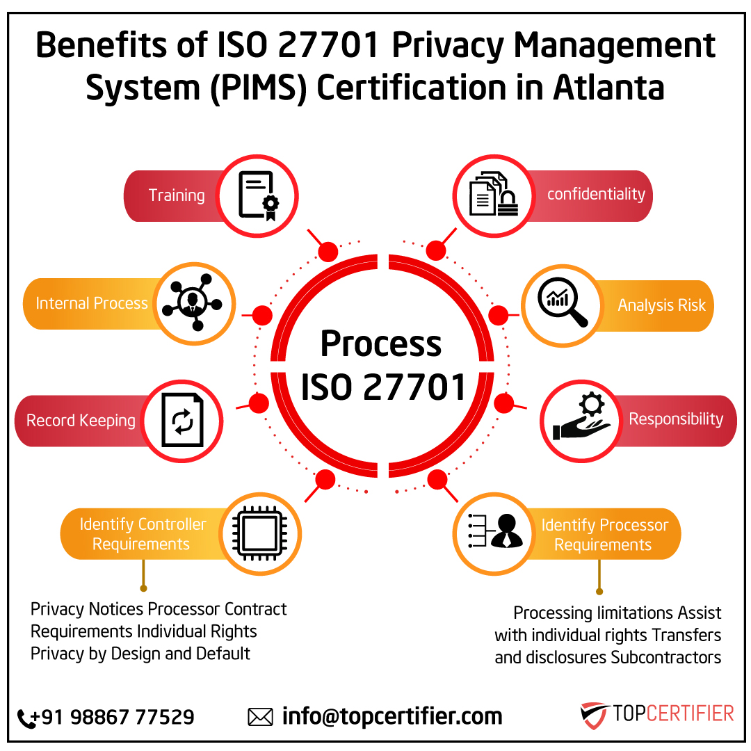 ISO 27701 privacy information management certification FAQs for companies in Atlanta—PIMS, GDPR alignment, DSR, DPIA