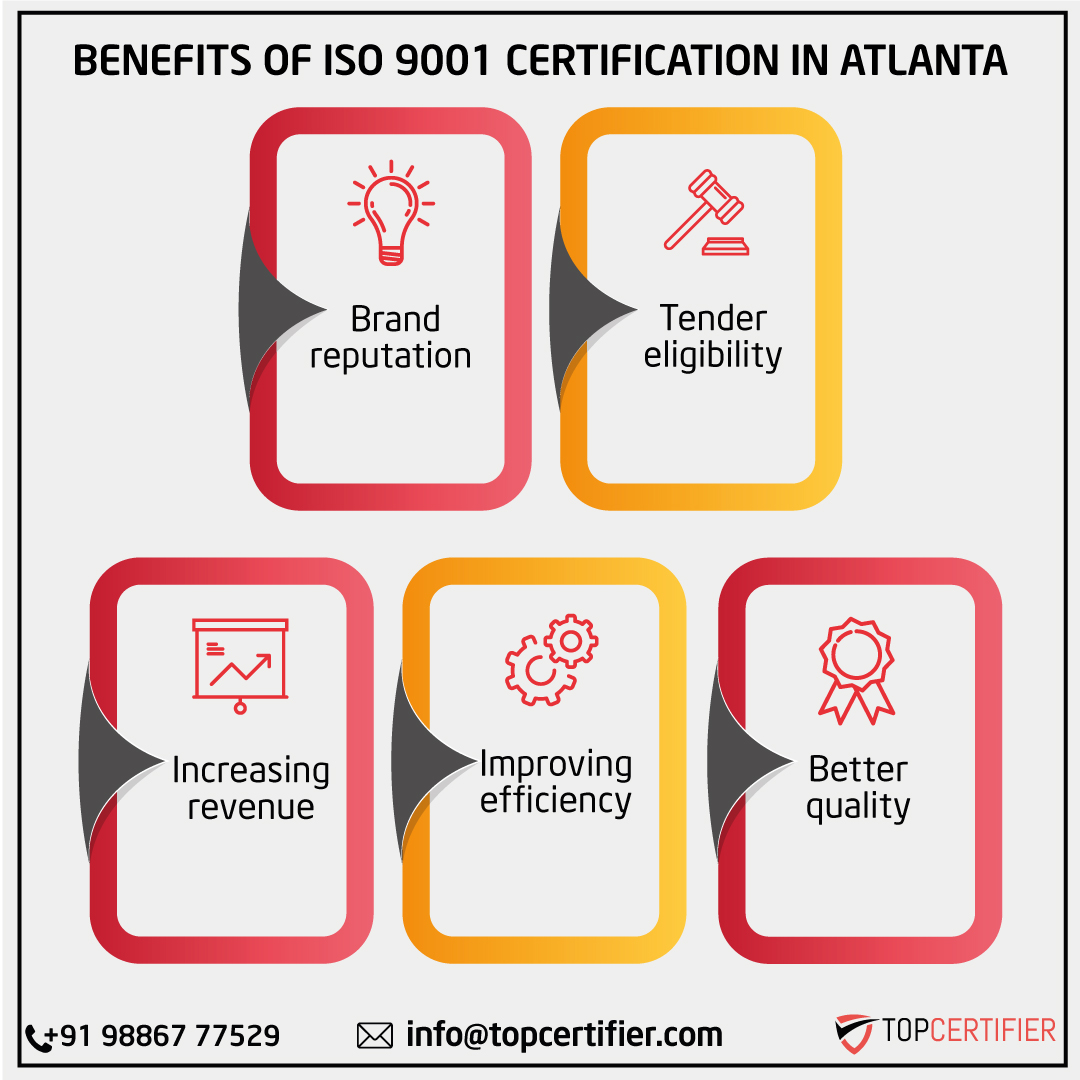 ISO 9001 quality management certification FAQs for companies in Atlanta—QMS, audits, continual improvement