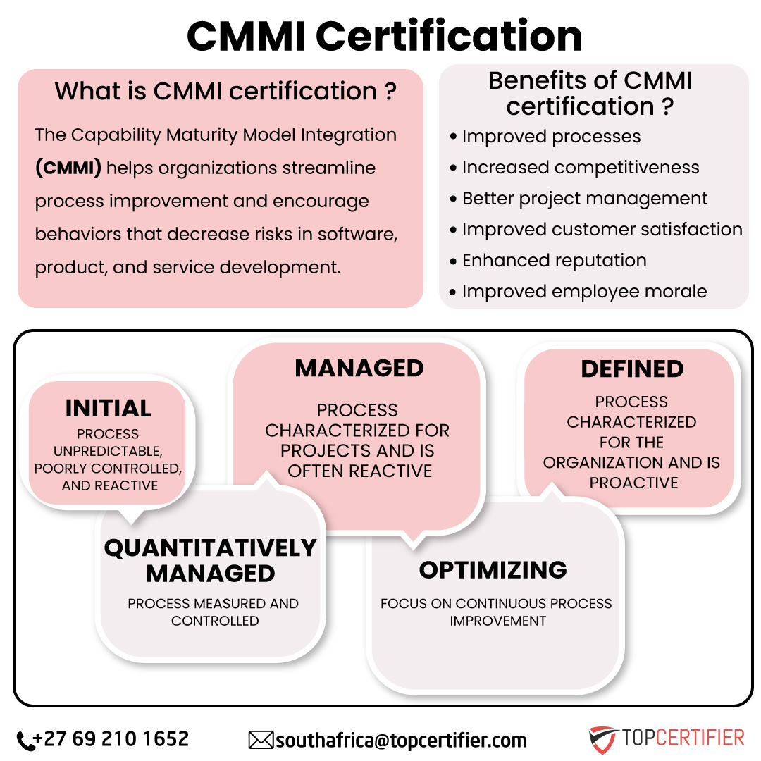 Benefits of cmmi certification in Atlanta