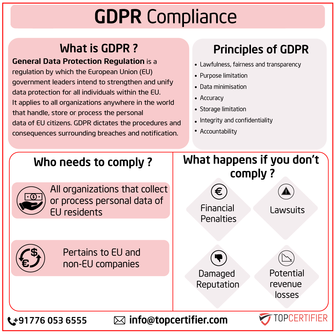 Benefits of gdpr certification in Atlanta