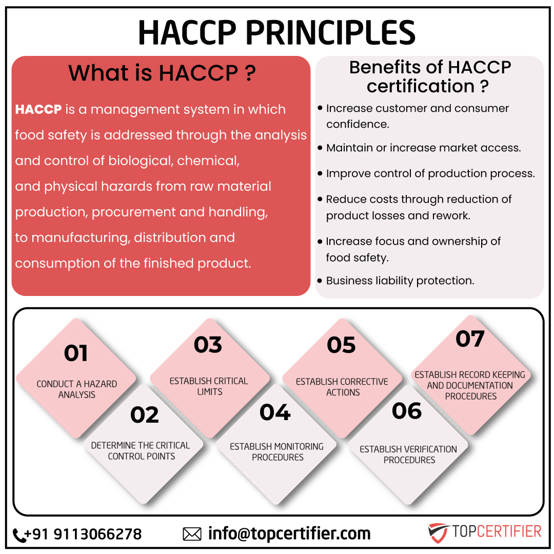 HACCP food safety FAQs for restaurants and manufacturers in Atlanta—CCPs, monitoring, verification
