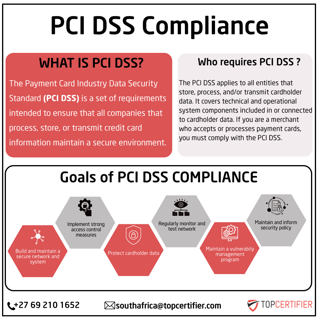 Benefits of pci dss certification