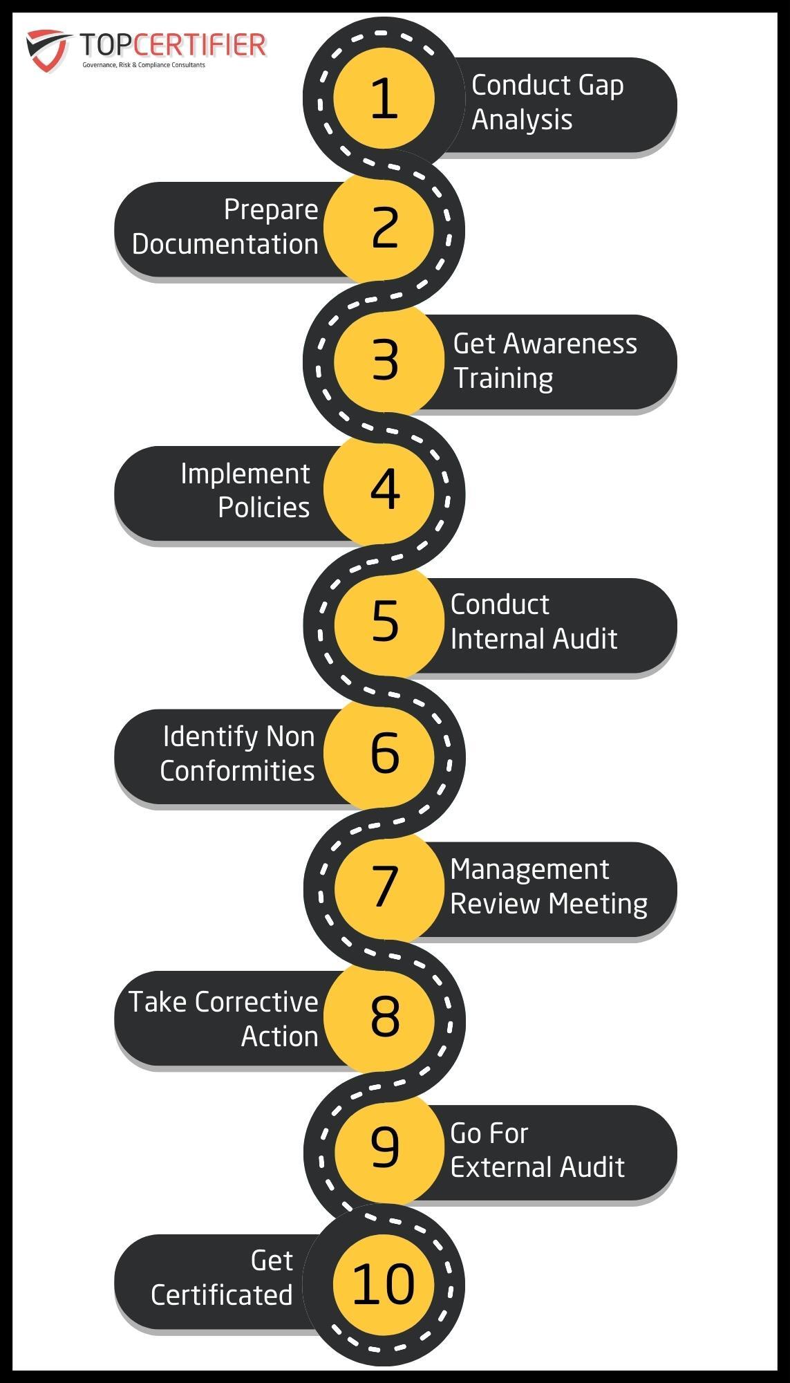 Topcertifier Atlanta Map